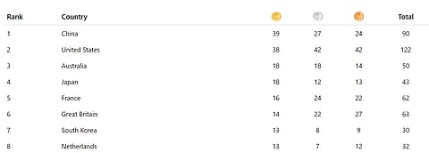 Medal Tally, as of August 11.